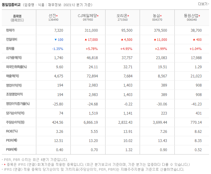 선진_동종업비교자료