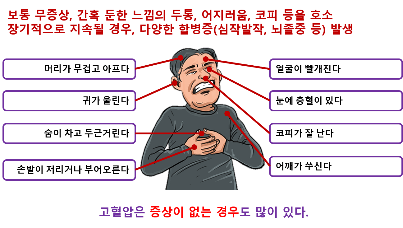 고혈압
