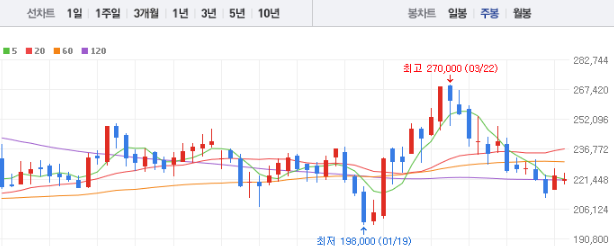 현대모비스 주가전망 목표주가 배당금