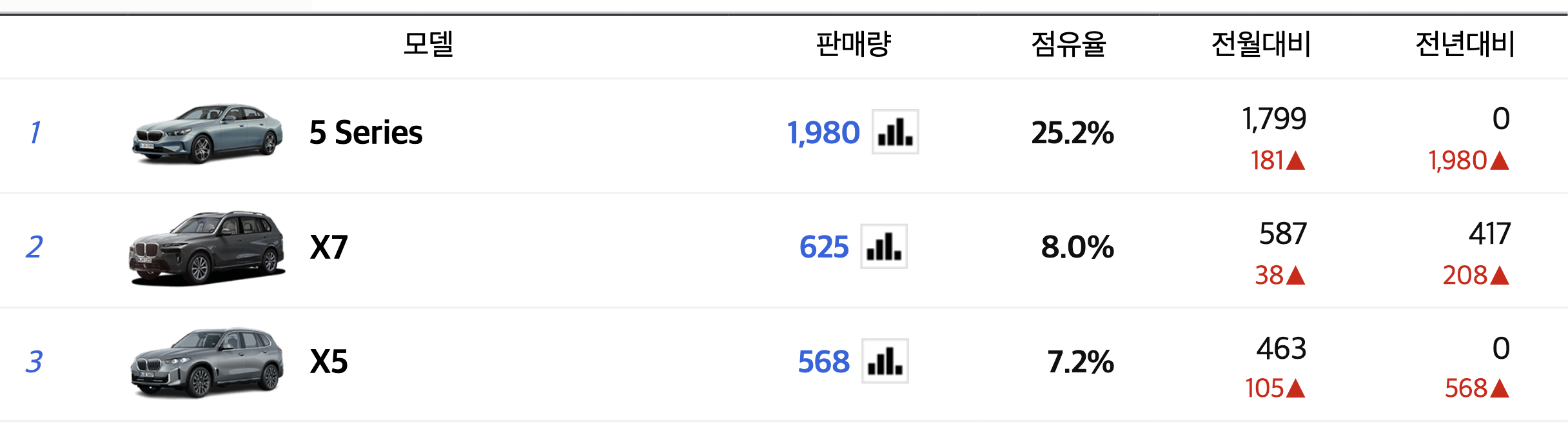 2024 BMW X5 가격 풀체인지 페이스리프트 하이브리드(+개인적인 견해)