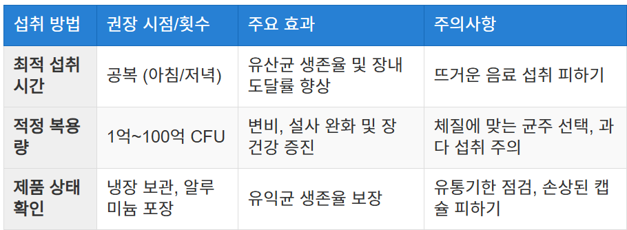 제품 선택 시 확인 사항