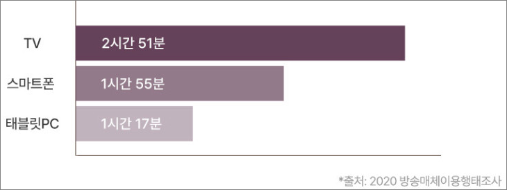모니터 사용시간