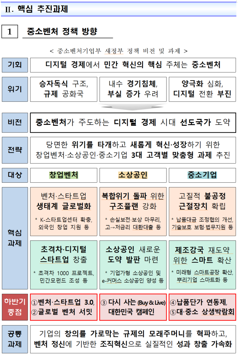 2022년 중소벤처기업부 업무계획 - 핵심 추진과제