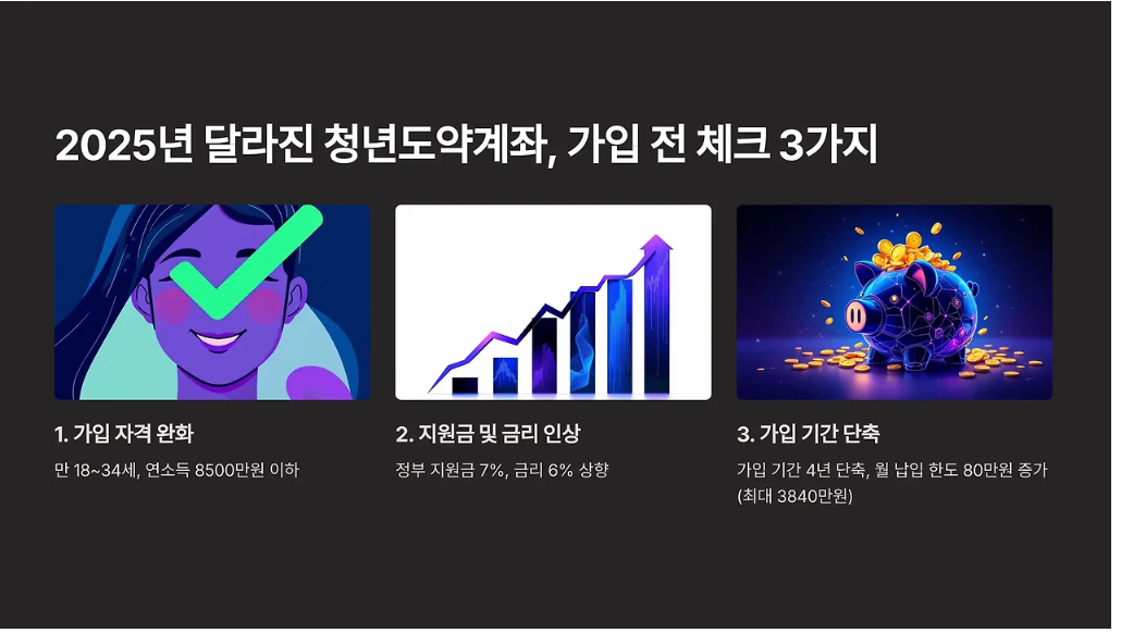 청년도약계좌 활용법