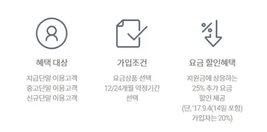 선택약정할인 대상과 기간선택 설명