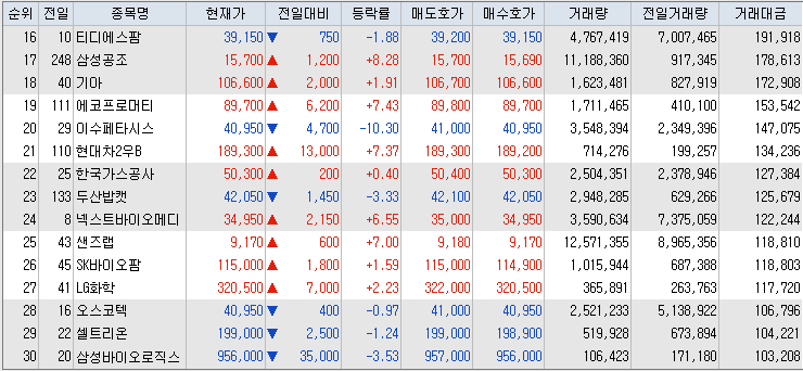 거래대금-상위-종목-리스트-이미지