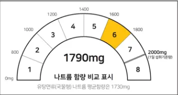 나트륨 함량 비교 표시 (노랑색) 예시