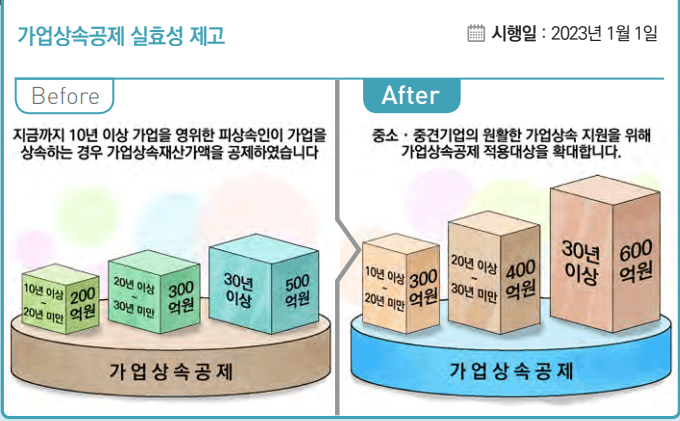 가업상속공제 실효성 제고-표