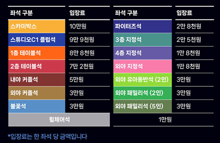 불꽃야구 두 번째 경기 직관 (vs인하대)