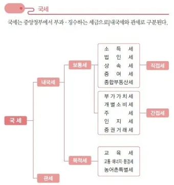 국세 지방세 카드납부 혜택 좋은 신용카드 9가지 추천_7
