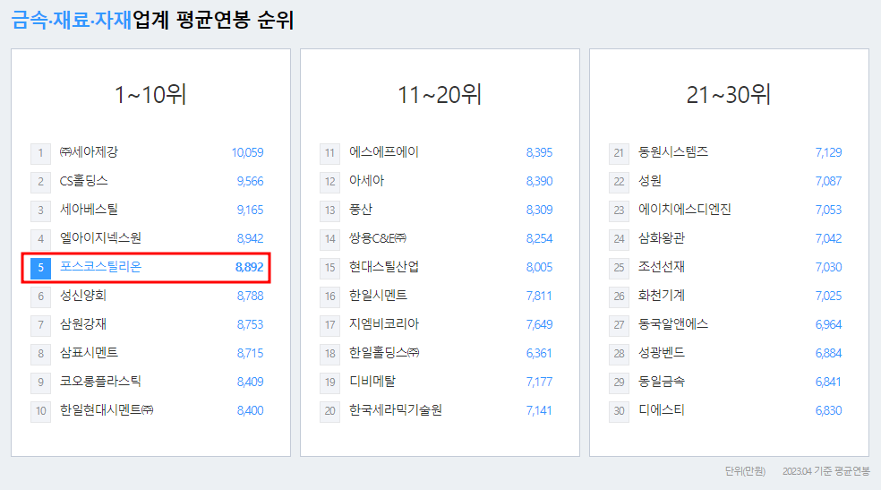 포스코스틸리온-연봉-합격자 스펙-신입초봉-외국어능력