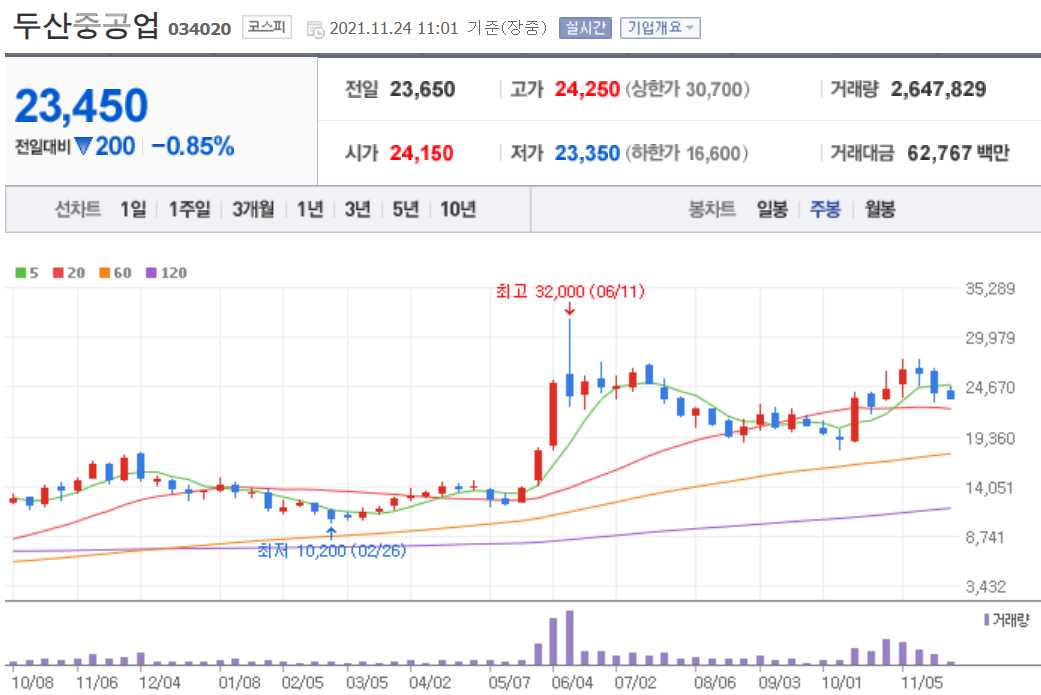 소형원전 관련주 대장주 총정리 15종목