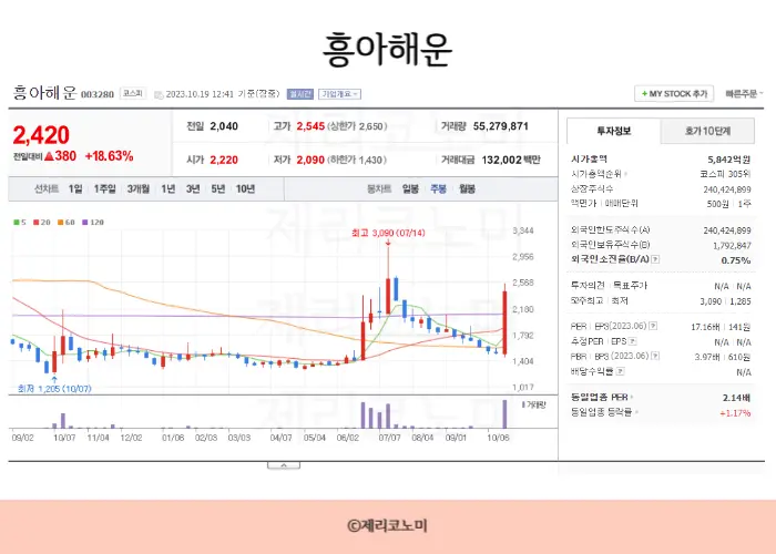 해운 관련주, 해운사 관련주, 총정리