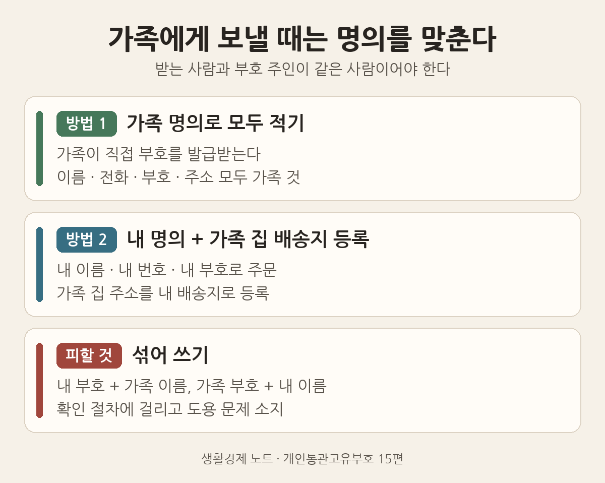 가에게 해외직구 물을 보 때 명의를 맞추는 두 가지 방법과 피해야 할 어 쓰기