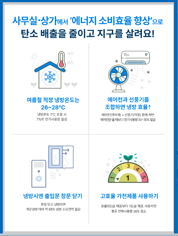 한전 에너지 캐시백 신청