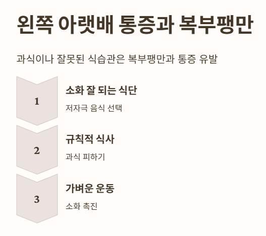 왼쪽 아랫배 통증과 복부팽만