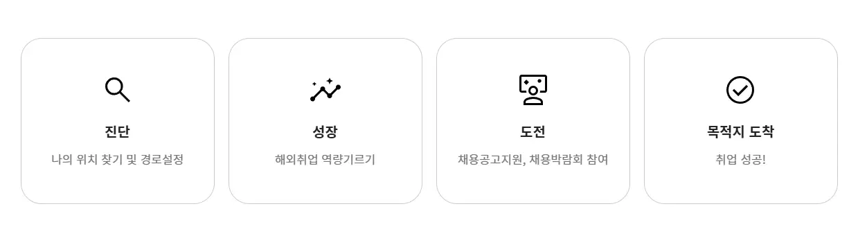 월드잡플러스-해일로-도전
