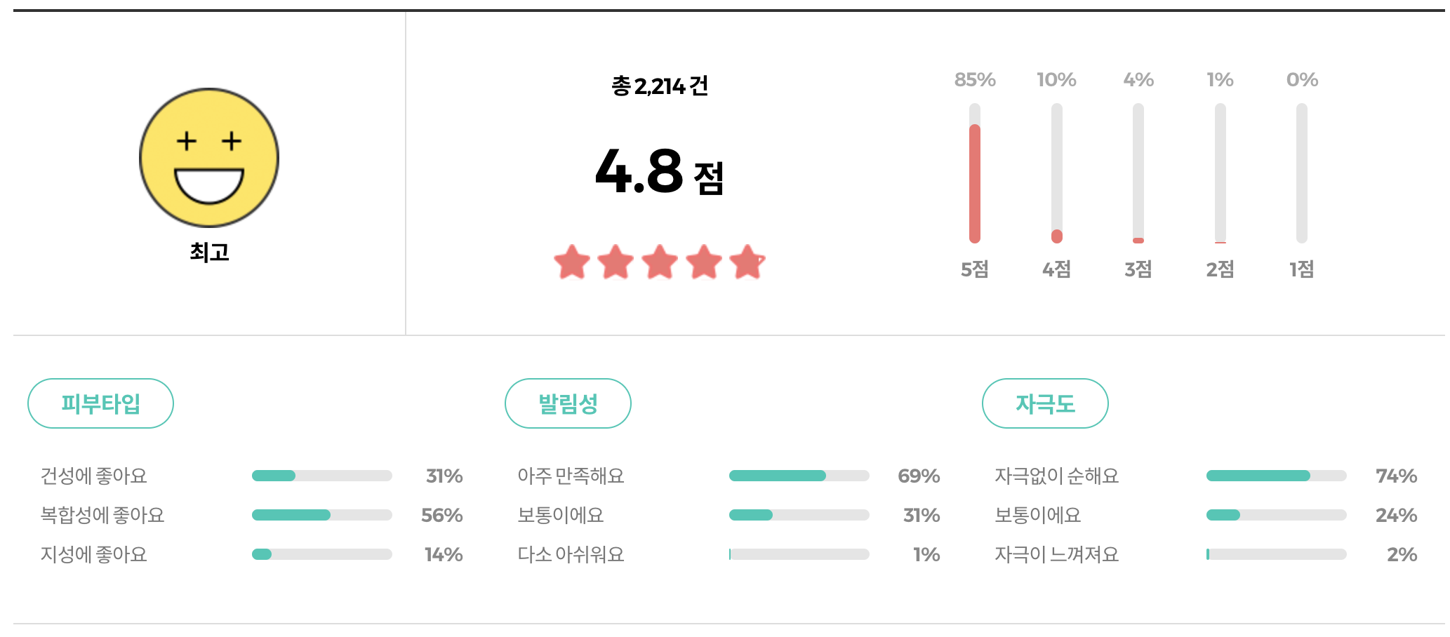 김정문 알로에 큐어 리알로에 수딩젤 리뷰