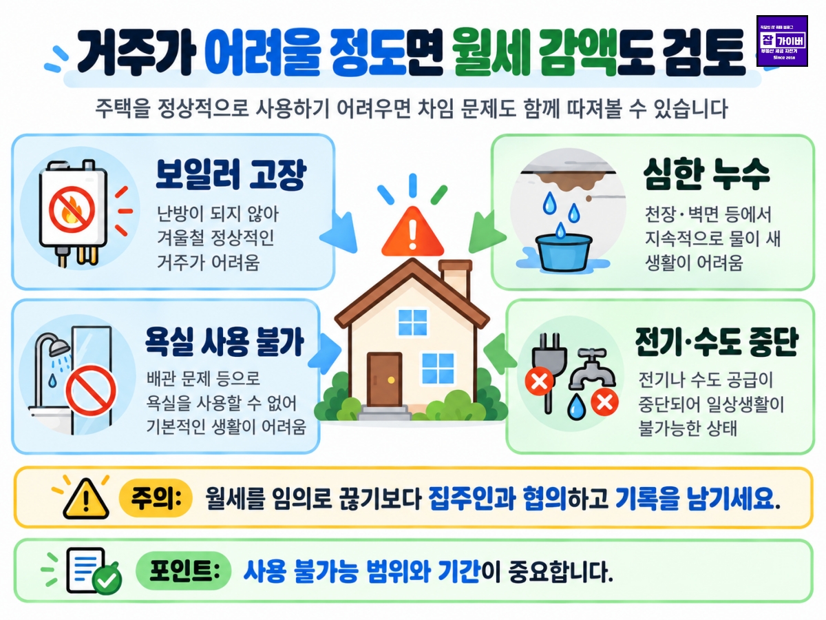 보일러 고장 심한 누수 욕실 사용불가 전기 수도 중단 시 월세 감액 판단 사례