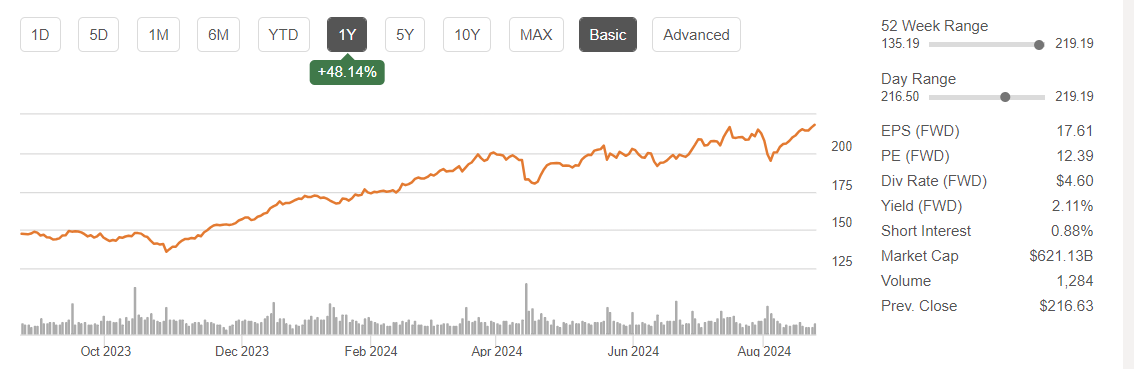 트럼프 관련주 JP모건