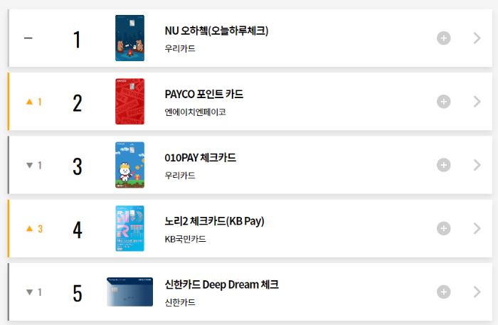 대학생 체크카드 추천