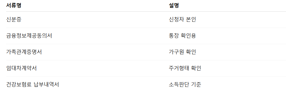 생계급여 지급일