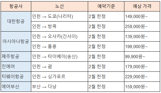 해외 봄 얼리버드 항공권 특가 정리