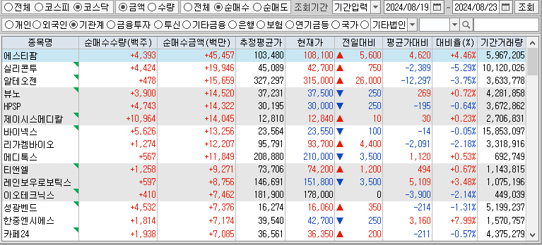 주간 코스닥 기관 순매수