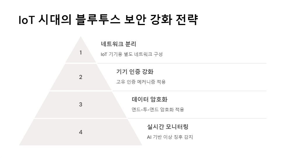 스마트기기보안