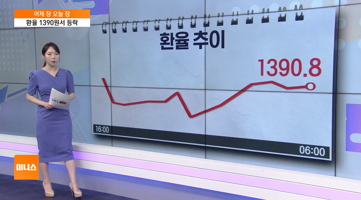 코스피 코스닥 2차전지 제약바이오 마운자로 환율