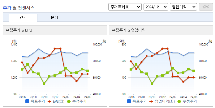한전기술_컨센서스