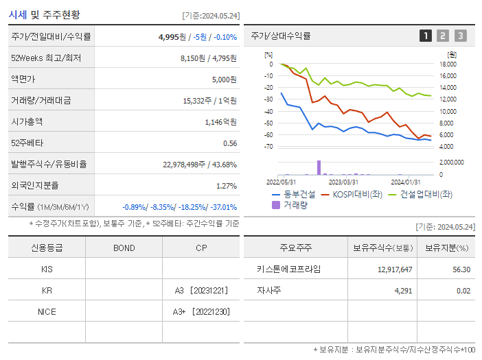 동부건설_기업개요