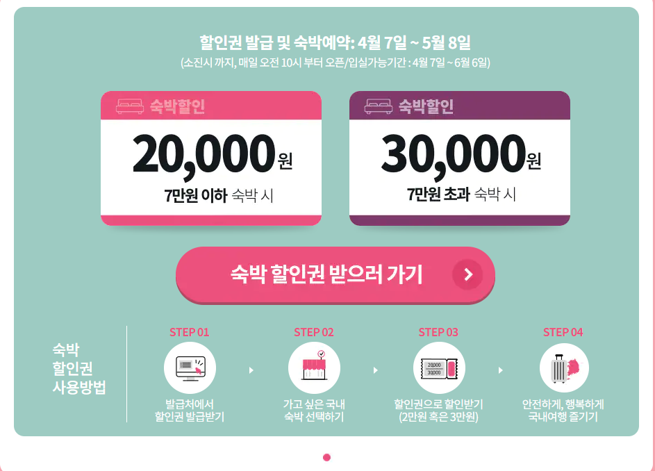 2022 대한민국 숙박대전 할인 금액