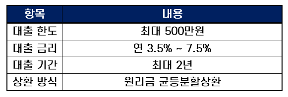 무직자소액대출 토스 소액대출