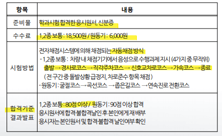 장내기능시험-방법