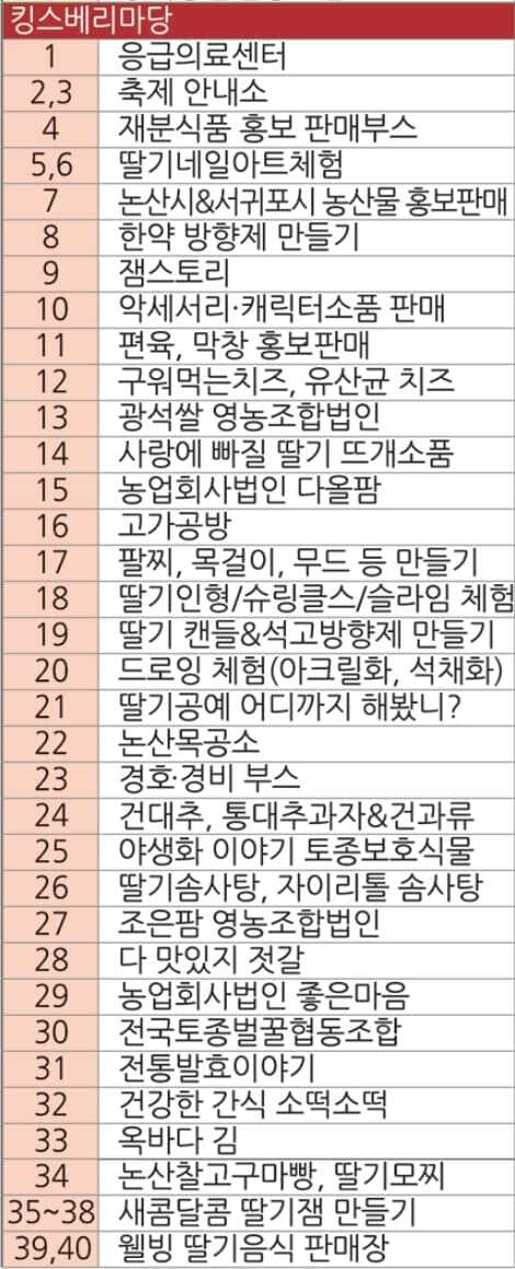 2025년 논산딸기축제 체험 부스 번호