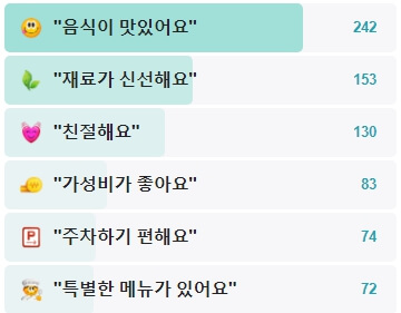 피크닉오리주물럭-후기
