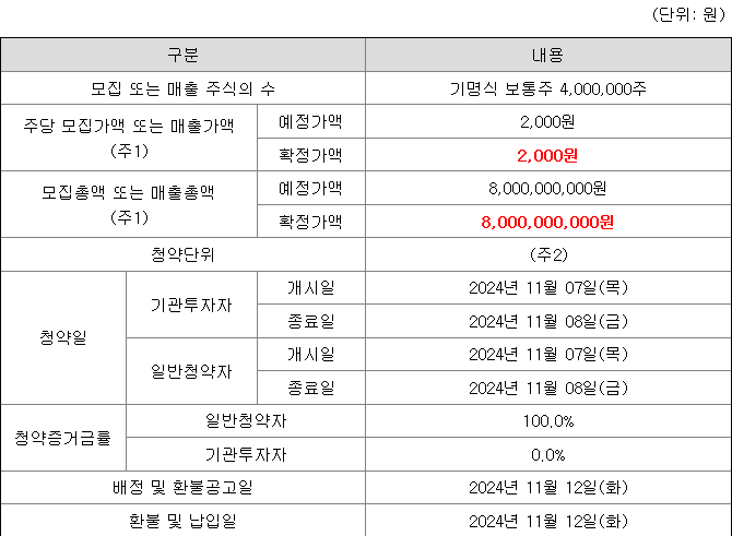 하나스팩34호 공모주 청약 일정