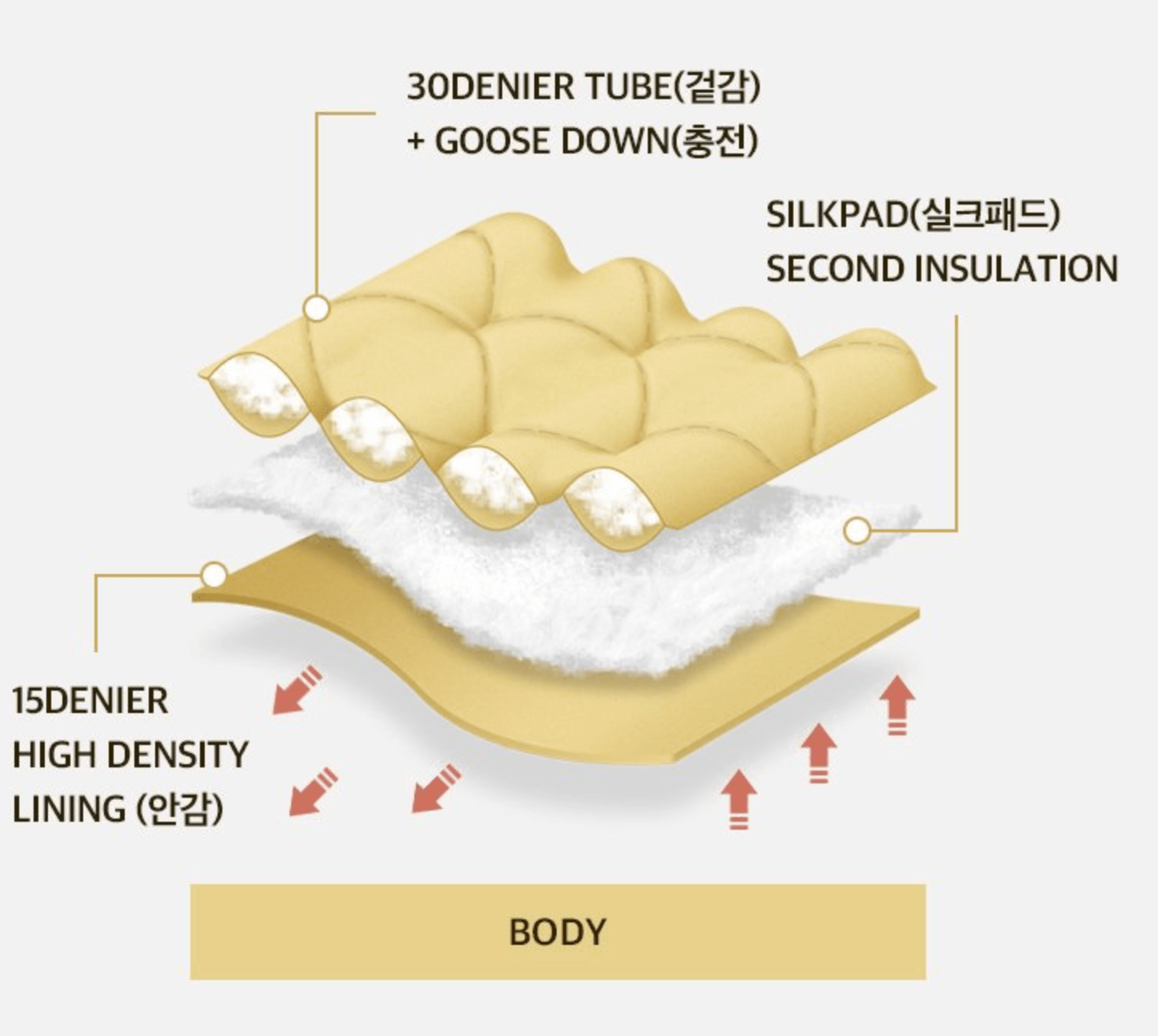 실크스타튜브다운-케이투패딩-안감특징