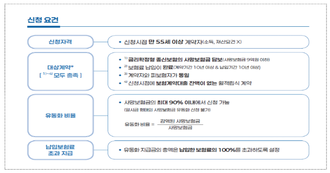 신청 요건