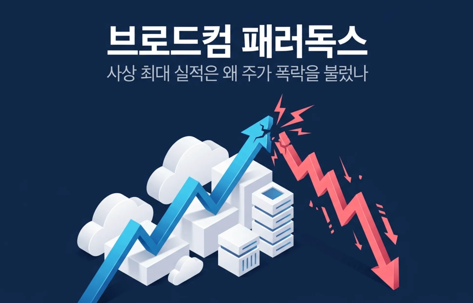 브로드컴 실적발표: 브로드컴 패러독스를 표현한 대표 이미지로, 상승하던 파란 화살표가 정점에서 부서지며 빨간 화살표로 급락하는 모습과 클라우드·데이터센터 서버를 함께 보여준다. 사상 최대 실적에도 주가가 폭락한 브로드컴의 상황을 시각적으로 전달하며, 브로드컴 실적과 주가 폭락 원인, AI 반도체 사업 구조, 삼성전자·SK하이닉스 등 국내 관련주 영향을 다루는 블로그 글의 주제를 대표하는 이미지다.