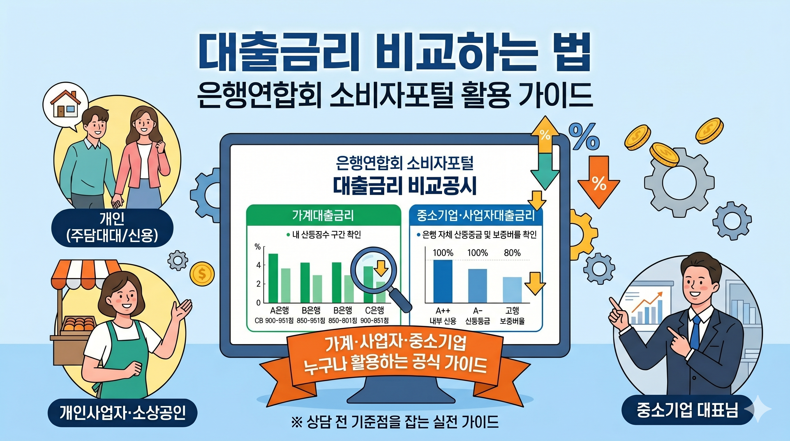대출금리를 비교하는 법 대표이미지