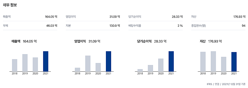 이노룰스-재무차트