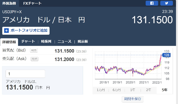 일본 환율 전망 - 달러 엔 환율 상승 최고점은 언제 오나?