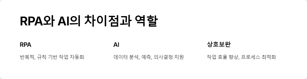 자동화