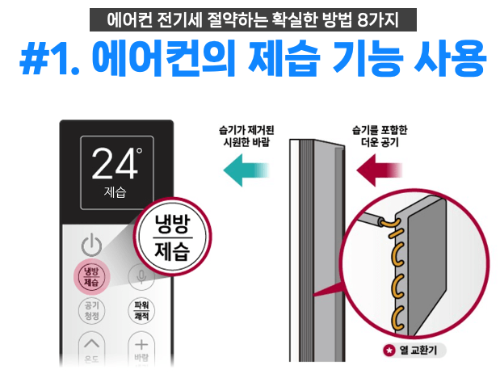 에어컨-전기세-절약-방법-확실한-방법-제습-설정온도-절전-선풍기-차단막-차양막-필터청소-에너지바우처