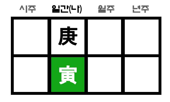 경인일주 사주 구성