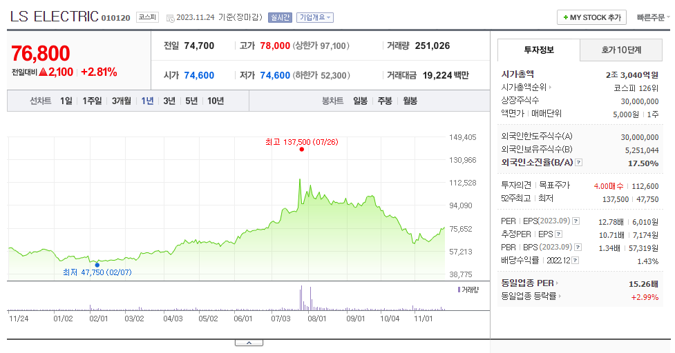 LS ELECTRIC_주가