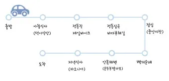 당일치기 여행 추천 베스트10 가까운 코스 주차 맛집으로 알차게_23