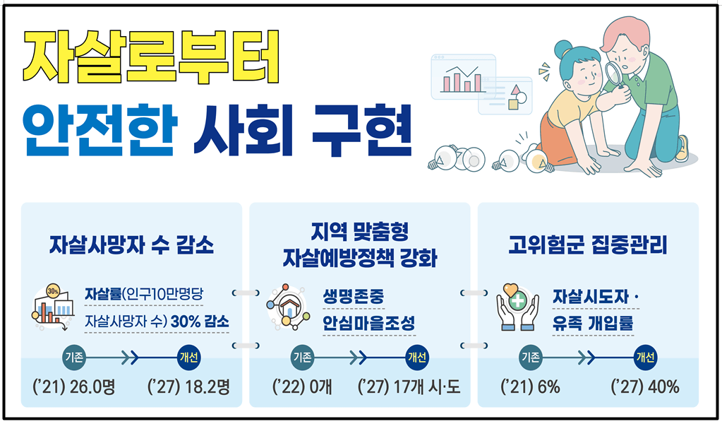 자살로부터 안전한 사회 구현